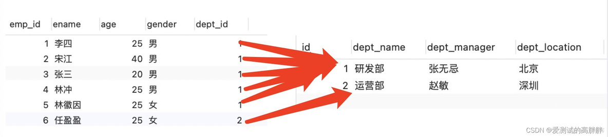 sql server默认值约束表达式 sql默认值约束语句_mysql_02