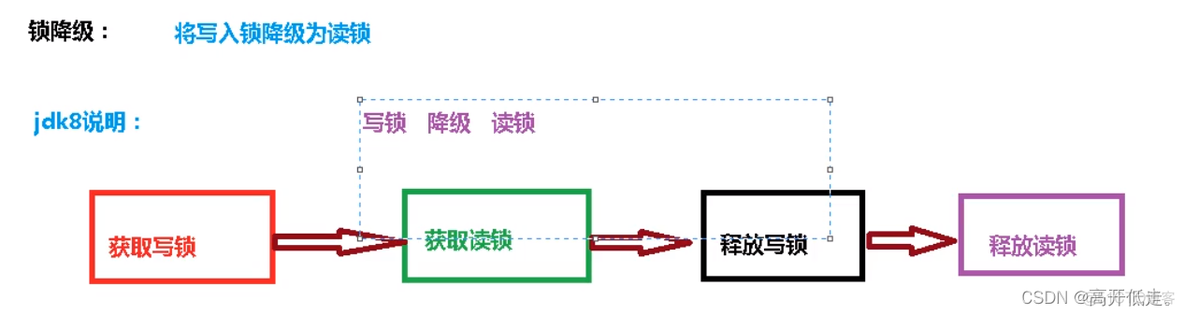 mysql 读写锁和Java读写锁 java读写锁死锁_System_05