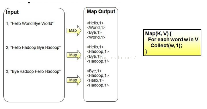 MapReduce支持java语言开发n吗 mapreduce只支持java语言编写_Java_02