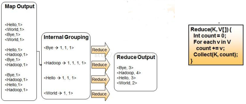 MapReduce支持java语言开发n吗 mapreduce只支持java语言编写_php_03