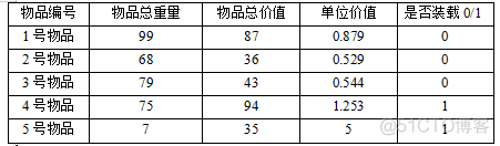 用java解决贪心算法中单源最短路径会出常见问题 贪心算法几个经典例子java_算法