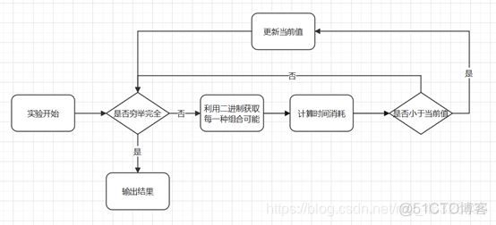 流水作业调度动态规划算法python 动态规划流水线_算法_25