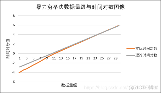 流水作业调度动态规划算法python 动态规划流水线_时间复杂度_29