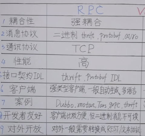 RPC设计架构 rpc架构有哪些_网络协议_05