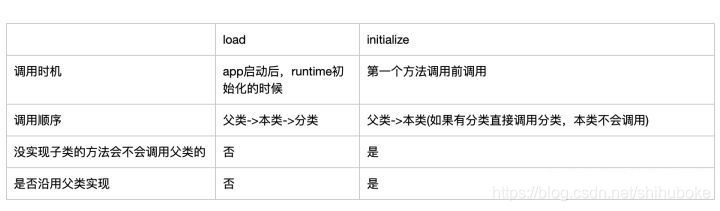 swift 时间 swift s,swift 时间 swift s_ios,第1张