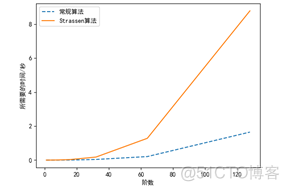 python大整数相加 python大整数乘法_sed_02