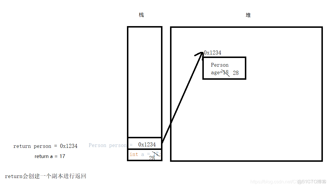 print关键词java java关键字finally_java