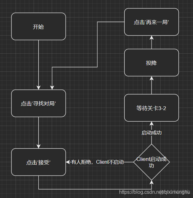 云顶之弈 Python 自动下棋 云顶之弈自动脚本_游戏