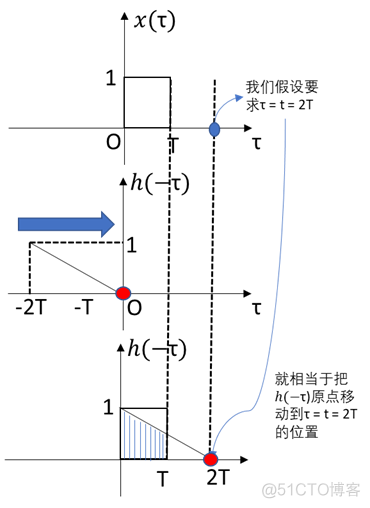 用python绘制连续信号卷积 连续信号求卷积_数字信号处理_23