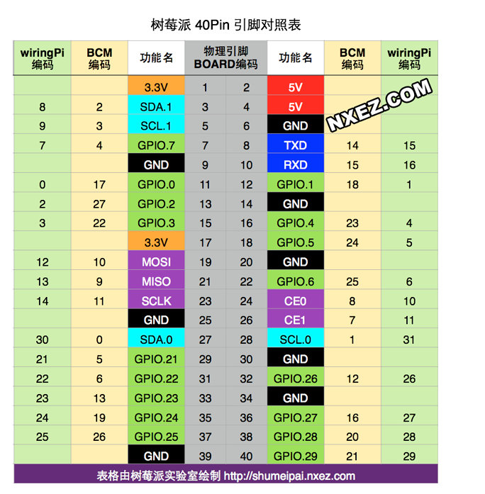 树莓派 Pythonspidev 树莓派是用来干什么的_树莓派 Pythonspidev_03