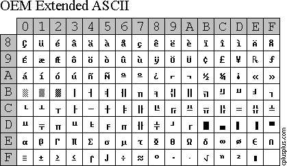 python如何创建阿斯克码 c++阿斯克码_16进制