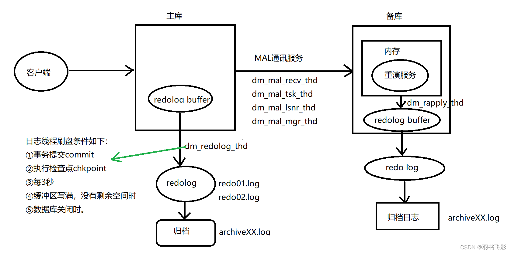 mysql 一主两备 数据库一主一备_mysql 一主两备_02