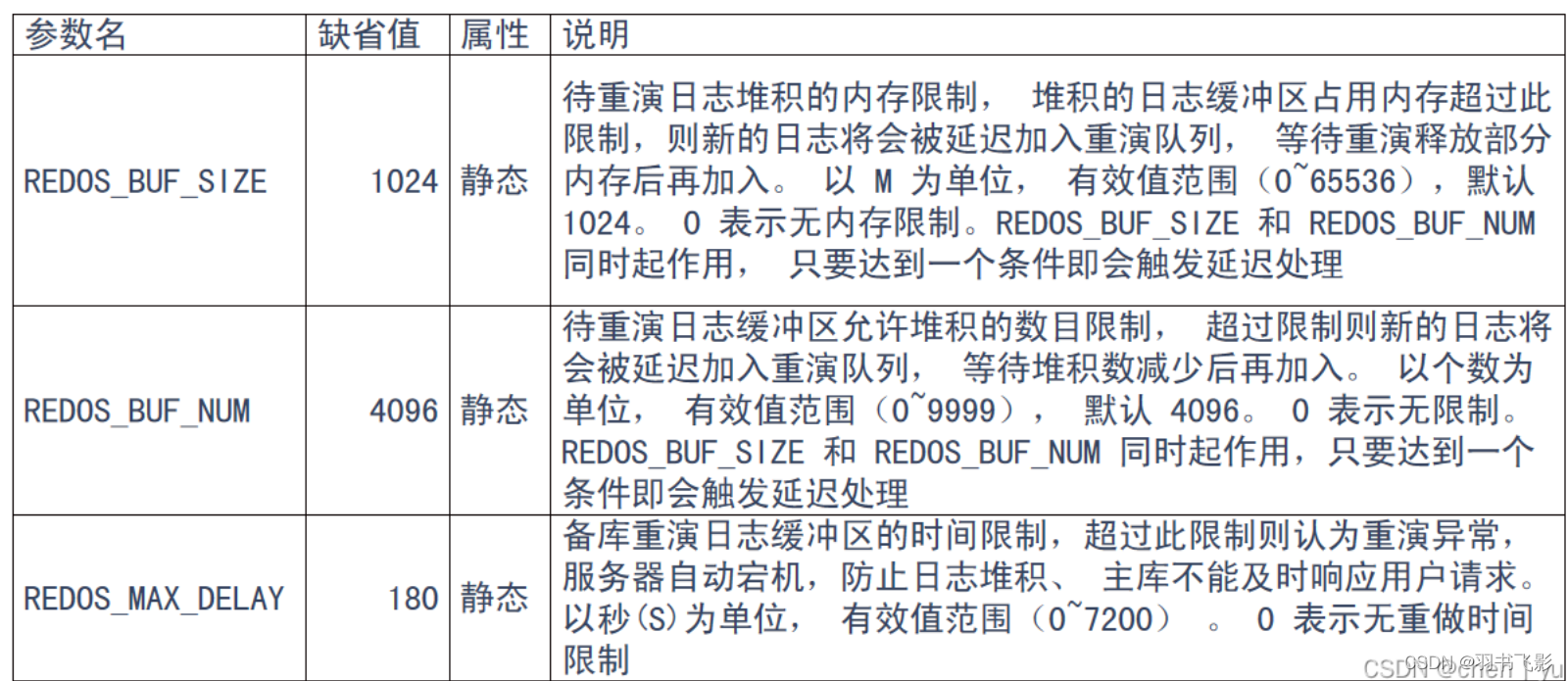 mysql 一主两备 数据库一主一备_database_04