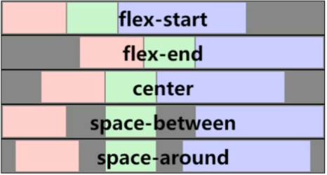 iOS UIlabel flex排列 flex列表布局_两端对齐