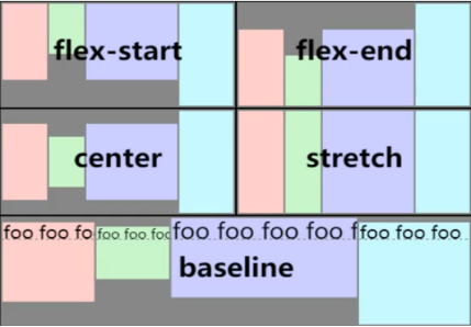 iOS UIlabel flex排列 flex列表布局_默认值_02