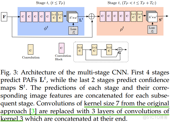 OpenNLP 中文模型库 openpose模型介绍_图像特征_15