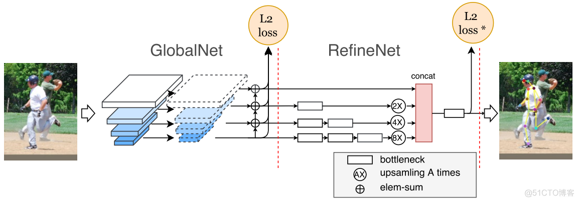 OpenNLP 中文模型库 openpose模型介绍_OpenNLP 中文模型库_96