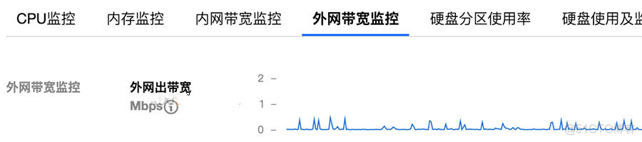 云服务器线程数 云服务器运算速度_服务器