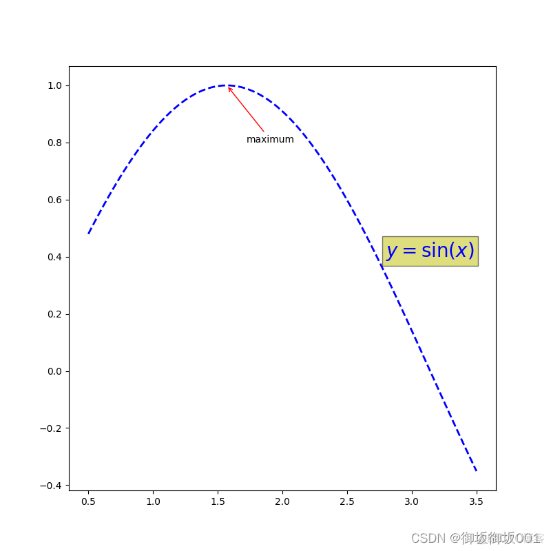 python中用matplotlib点标注文字 matplotlib 标注_开发语言