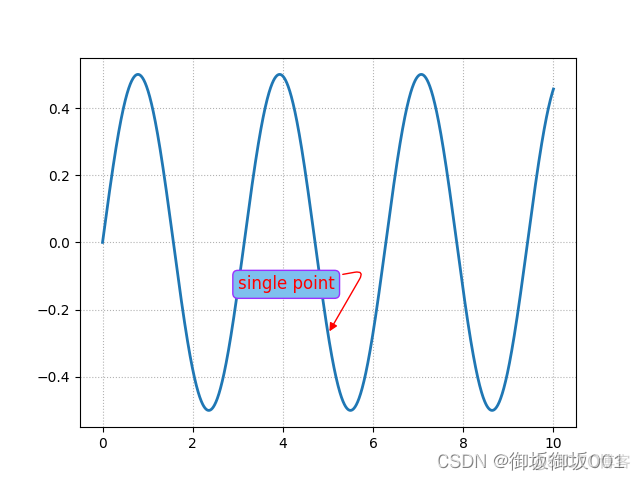 python中用matplotlib点标注文字 matplotlib 标注_python_04