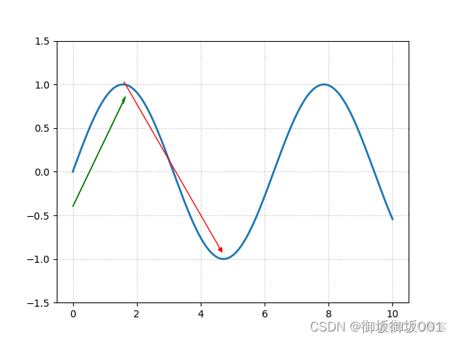 python中用matplotlib点标注文字 matplotlib 标注_折线图_05