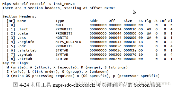 cpu架构影不影响编译器 编译 cpu_工具链_11