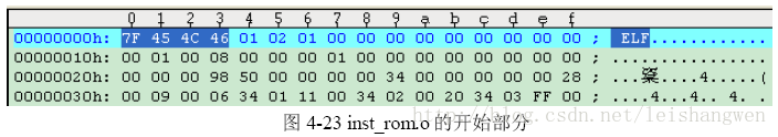 cpu架构影不影响编译器 编译 cpu_工具链_10