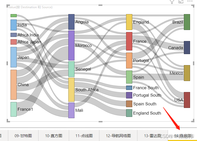 桑基图用python 桑基图的几个关键特性_power bi_08