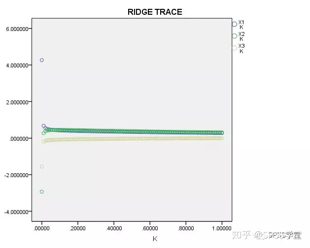 岭回归模型rmse代码Python 岭回归代码spss_岭回归模型rmse代码Python_05