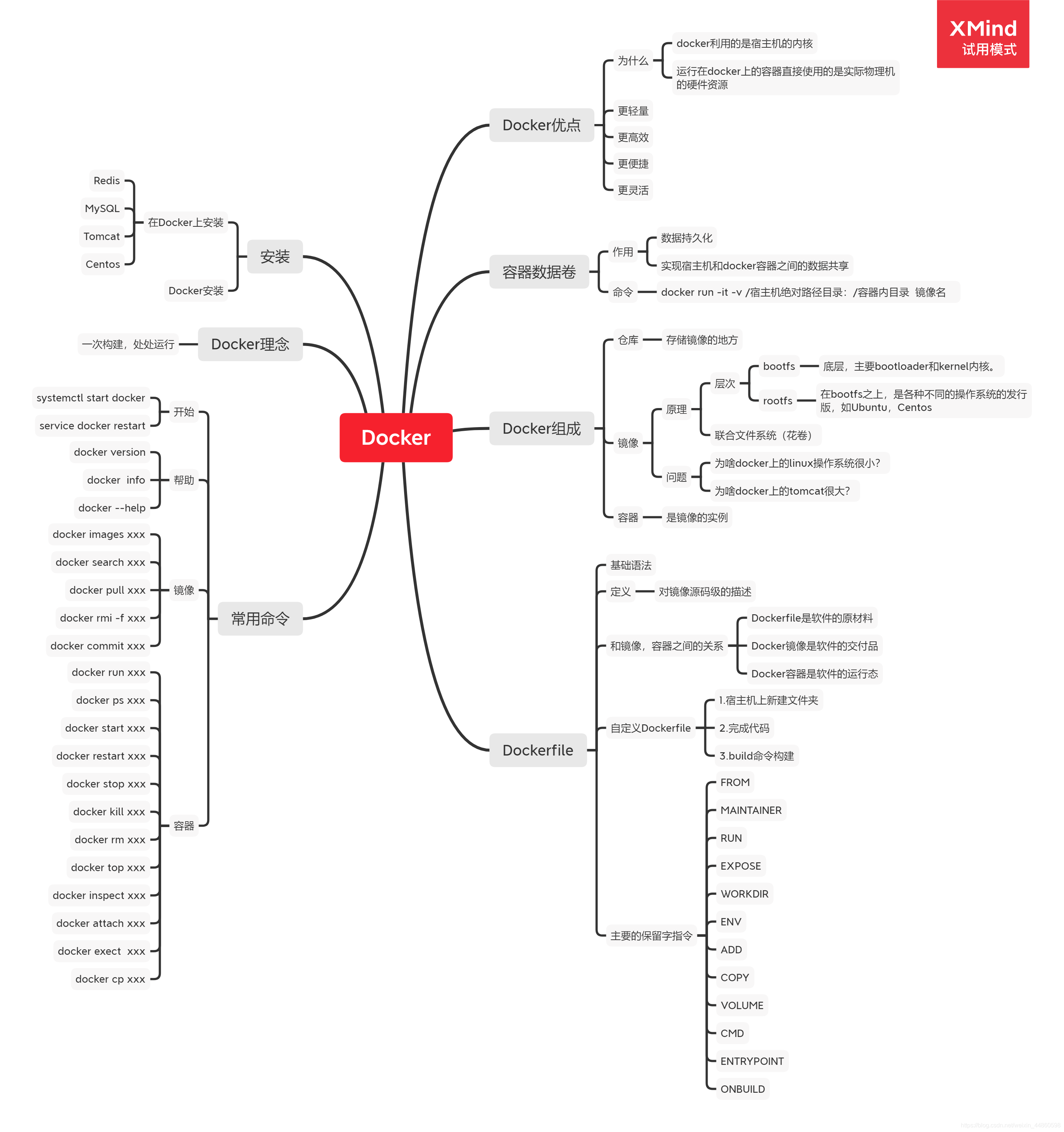 docker好用么 docker很难吗_docker好用么