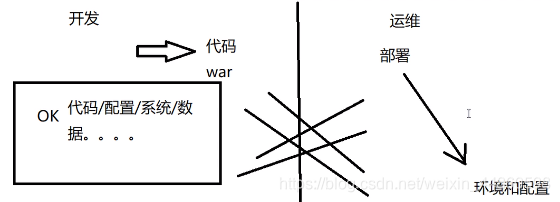 docker好用么 docker很难吗_数据_02