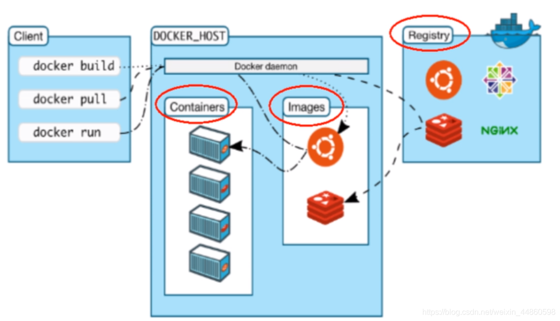 docker好用么 docker很难吗_Docker_05