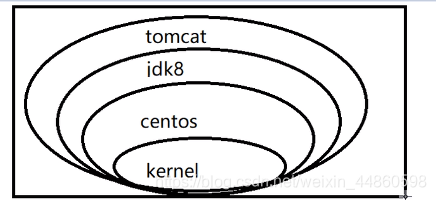 docker好用么 docker很难吗_docker_13