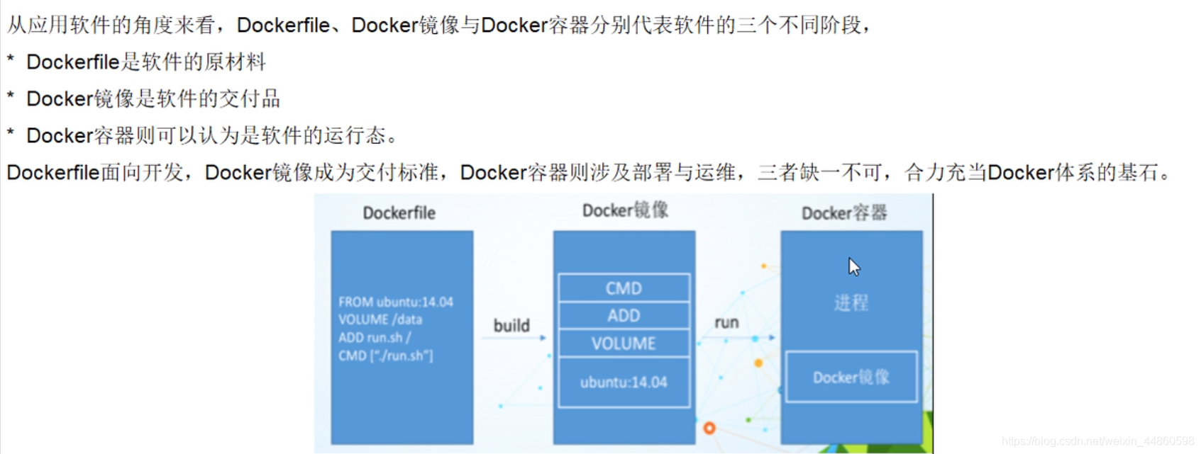 docker好用么 docker很难吗_docker好用么_29