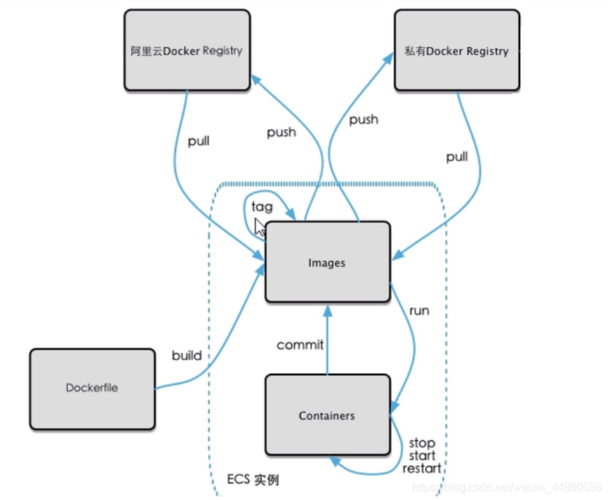 docker好用么 docker很难吗_Docker_36