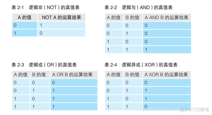 byte二进制存redis 存储二进制数据_计算机基础_03