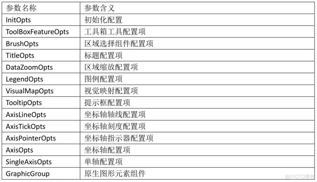 echarts和Python之间的关系 pyecharts和echarts哪个好用_big data_03