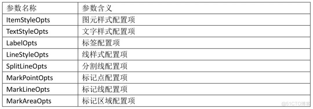 echarts和Python之间的关系 pyecharts和echarts哪个好用_echarts和Python之间的关系_04