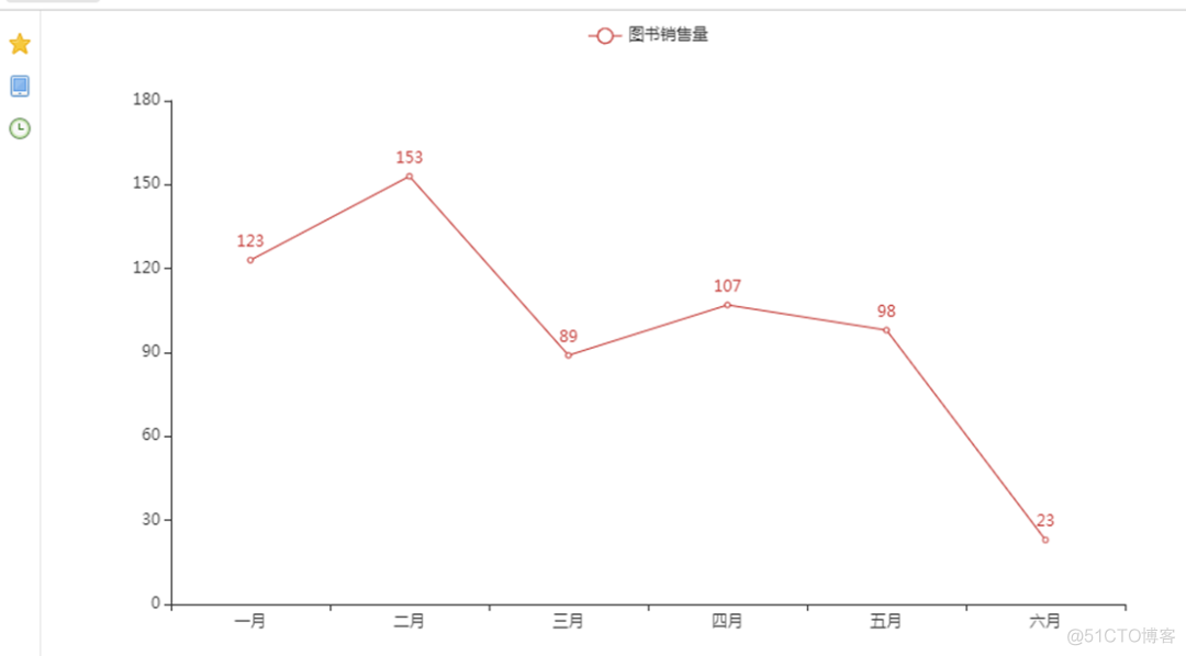 echarts和Python之间的关系 pyecharts和echarts哪个好用_echarts_12