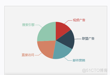 用python做南丁格尔图 南丁格尔饼图_开发工具_02