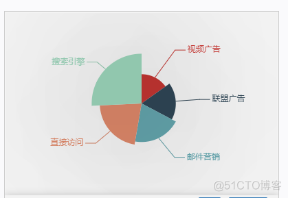 用python做南丁格尔图 南丁格尔饼图_ViewUI_03