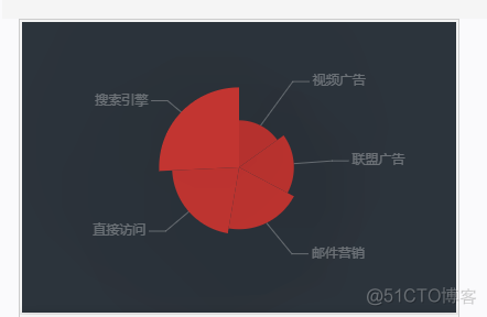 用python做南丁格尔图 南丁格尔饼图_ViewUI_05