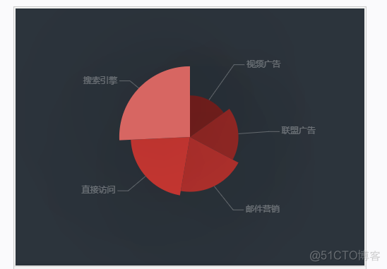 用python做南丁格尔图 南丁格尔饼图_用python做南丁格尔图_06