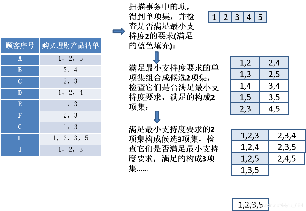 数据挖掘算法如何分类 数据挖掘的算法分析_算法