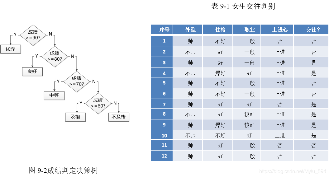 数据挖掘算法如何分类 数据挖掘的算法分析_聚类_03