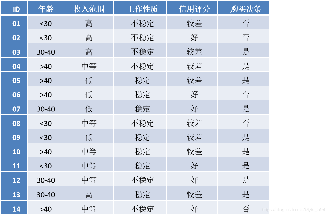 数据挖掘算法如何分类 数据挖掘的算法分析_聚类_09