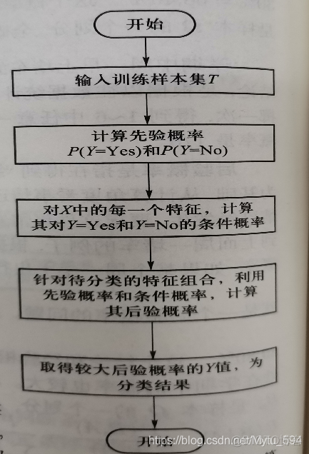 数据挖掘算法如何分类 数据挖掘的算法分析_数据挖掘算法如何分类_12