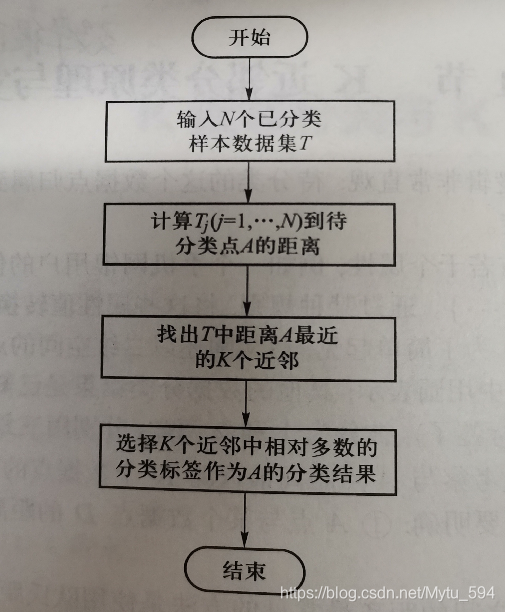 数据挖掘算法如何分类 数据挖掘的算法分析_数据挖掘算法如何分类_13