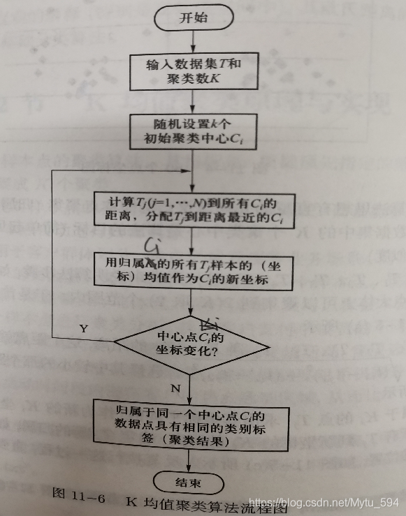 数据挖掘算法如何分类 数据挖掘的算法分析_算法_14