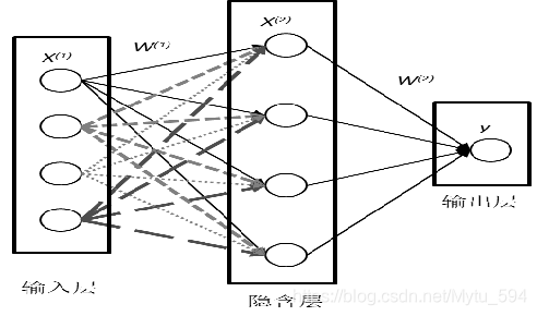 数据挖掘算法如何分类 数据挖掘的算法分析_数据_16